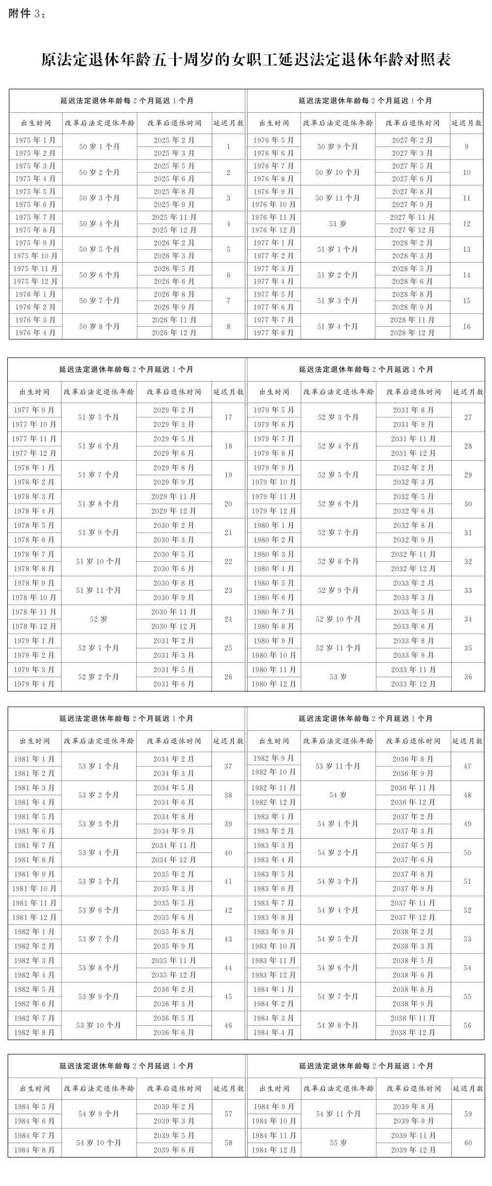女性延迟退休-2